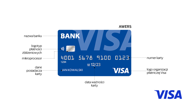 Grafika ilustracyjna - awers karty Visa