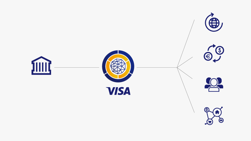 An illustration that depicts Visa’s role in simplifying payments.