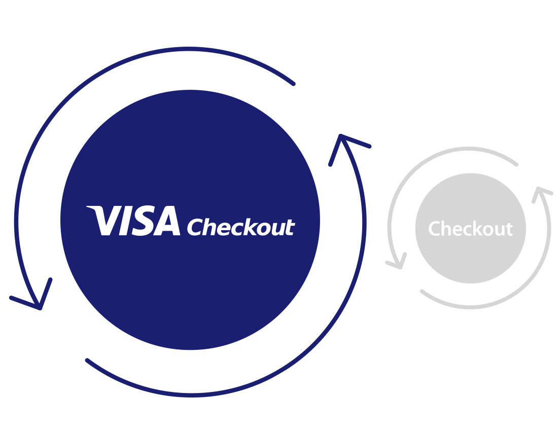 visa-checkout-merchants-increase-conversion-2-1104x850