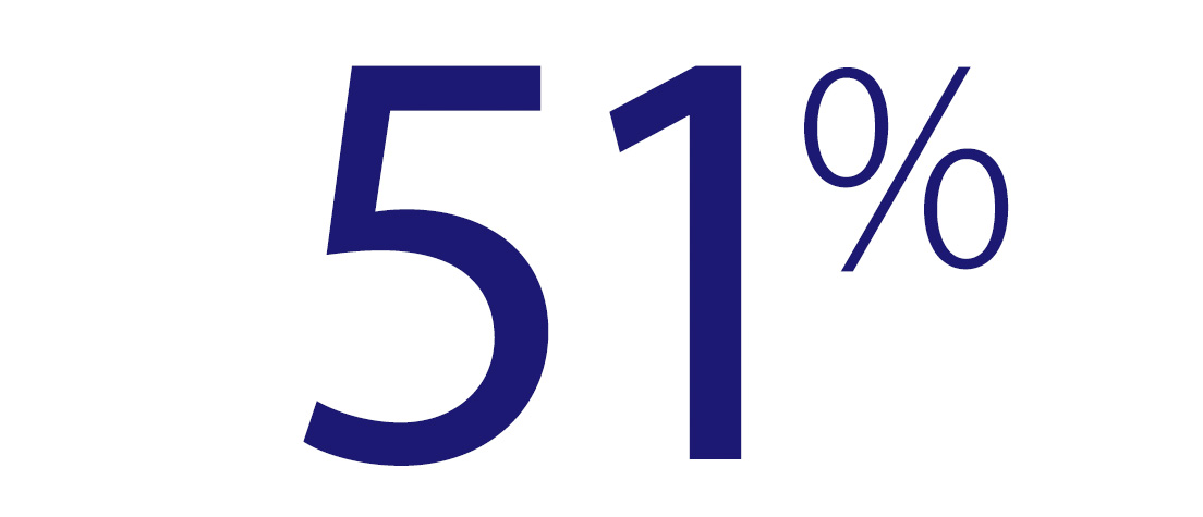 51_percent